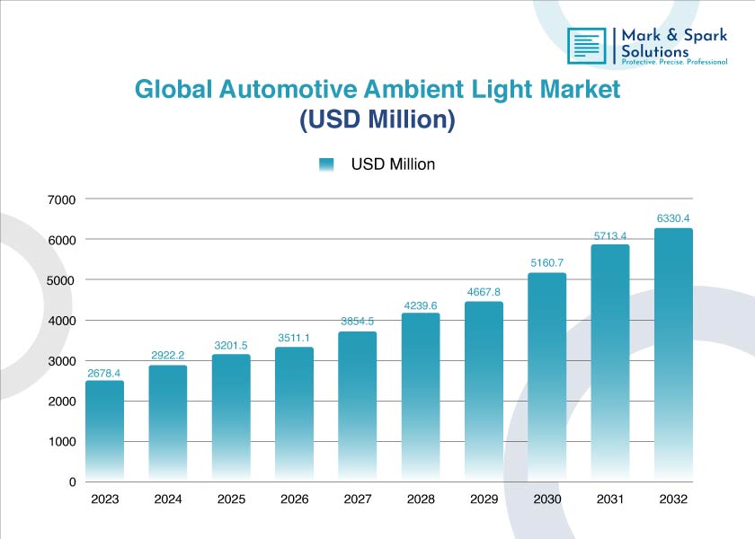 Can Ambient Lighting Transform Next-Gen Automotive Interiors?