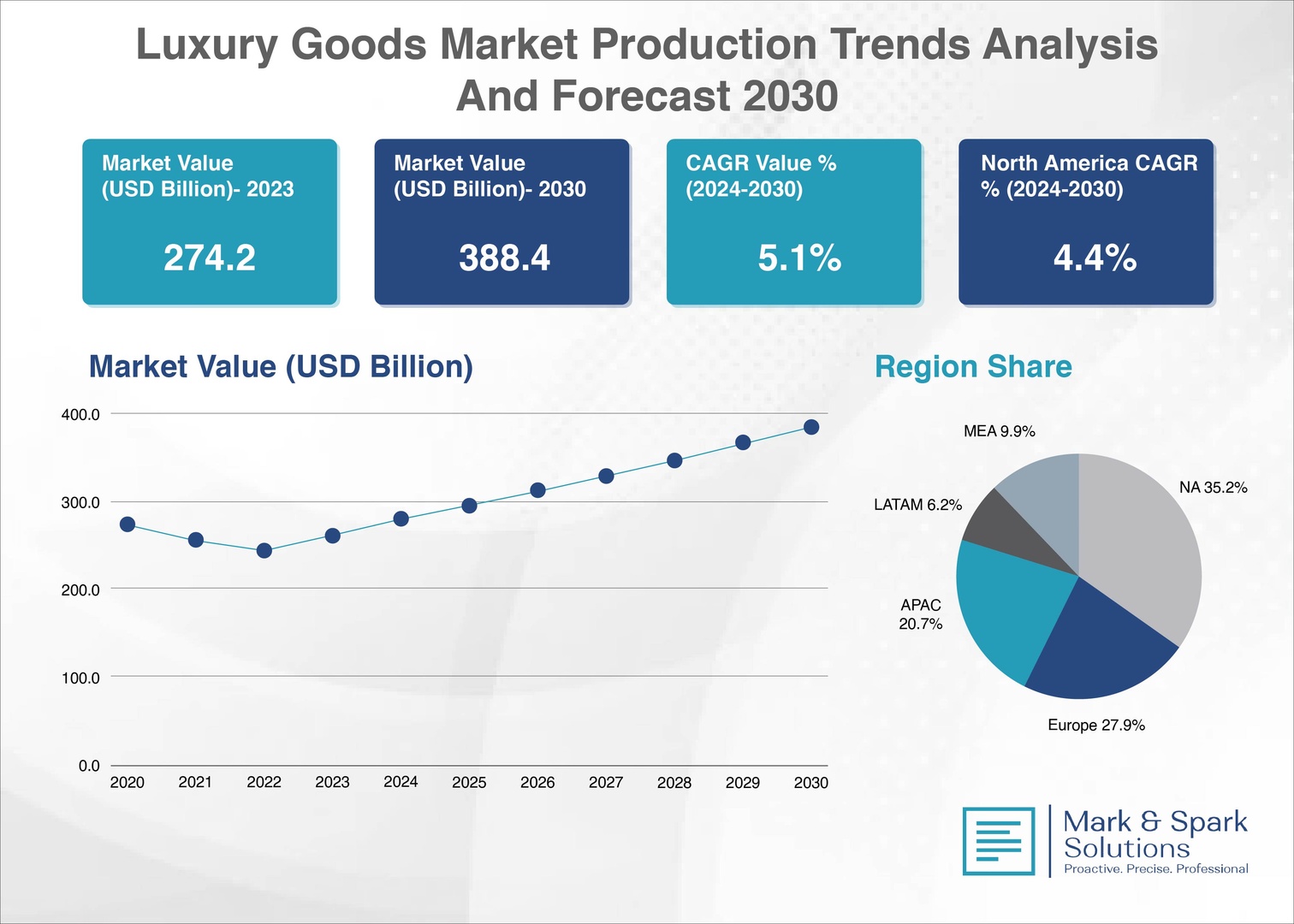 How Is the Luxury Goods Market Evolving Amid Shifting Global Consumer Preferences?