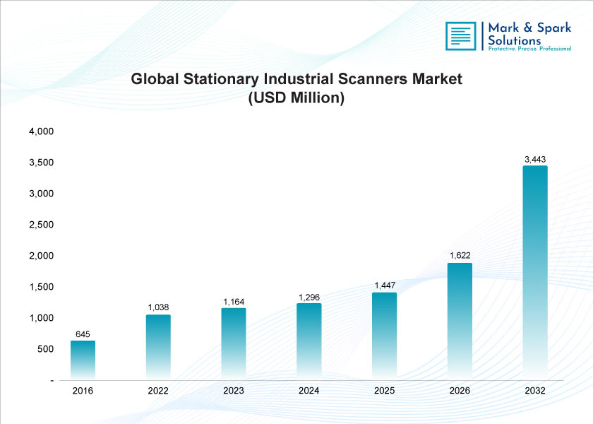How Are Image-Based Stationary Industrial Scanners Revolutionizing Manufacturing Accuracy?
