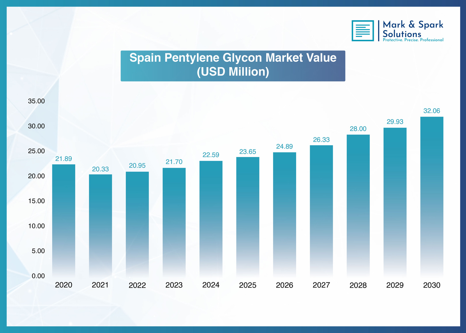 Is Spain’s Booming Cosmetics Sector Accelerating Growth in the Pentylene Glycol Market?
