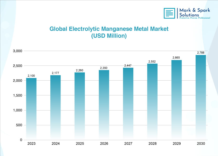 Can Market Insights Unlock New Opportunities in the Electrolytic Manganese Metal Industry?