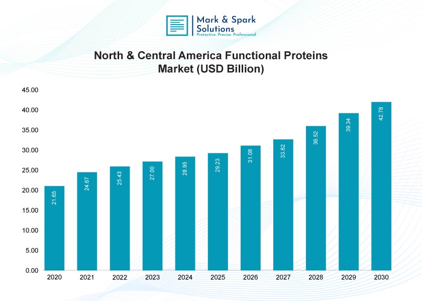 Why Is the North America Fishing Clothing Market Size Expanding Steadily?